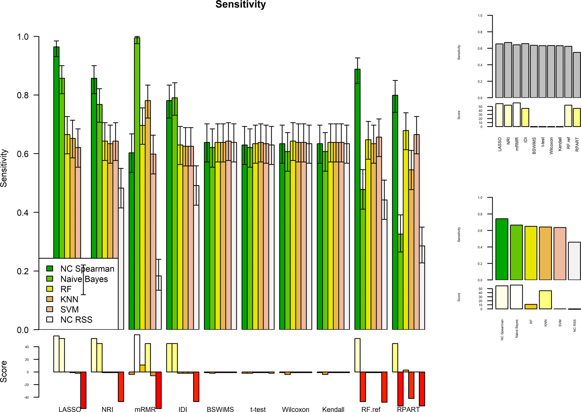 Fig. 7