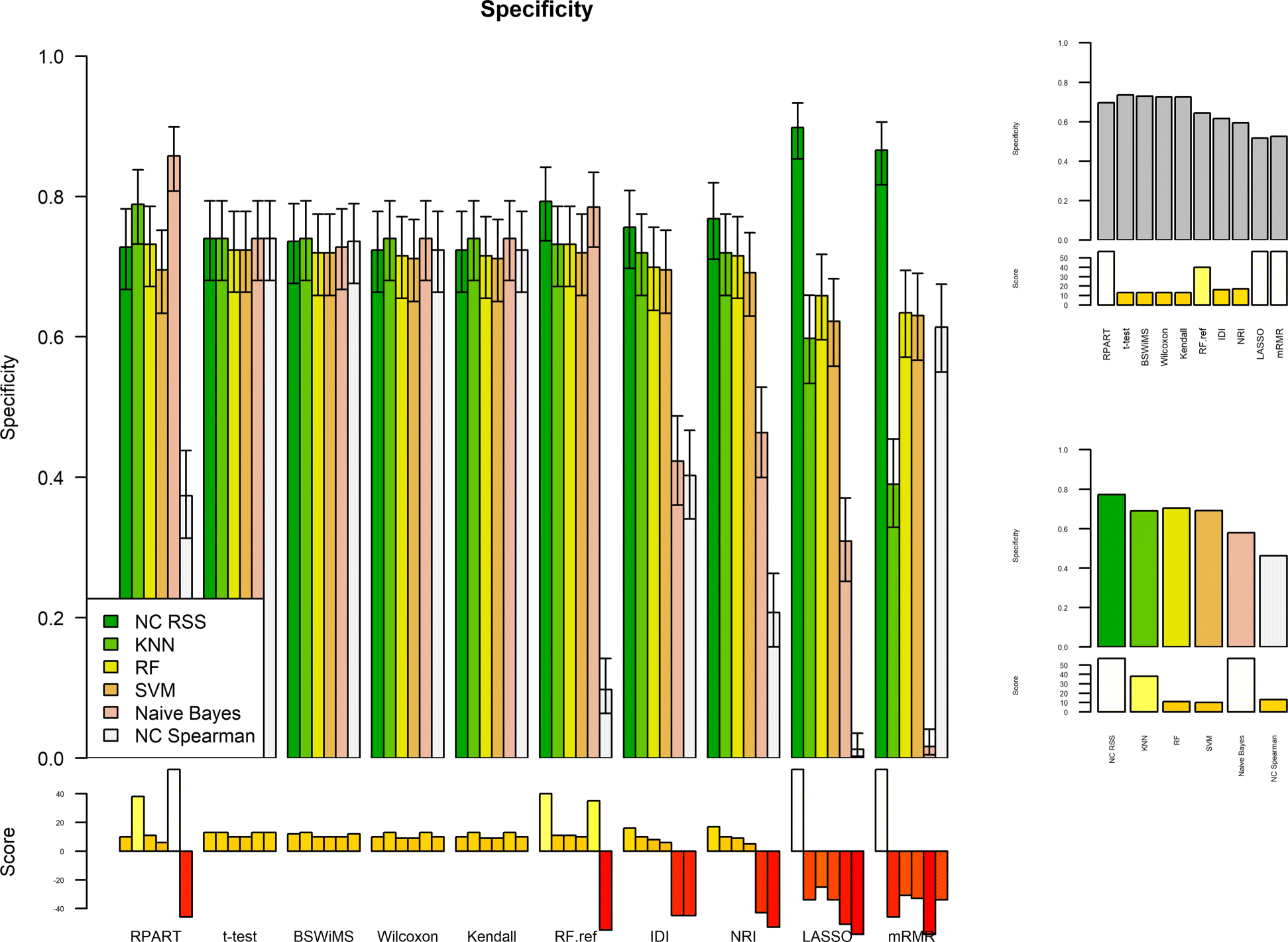 Fig. 8