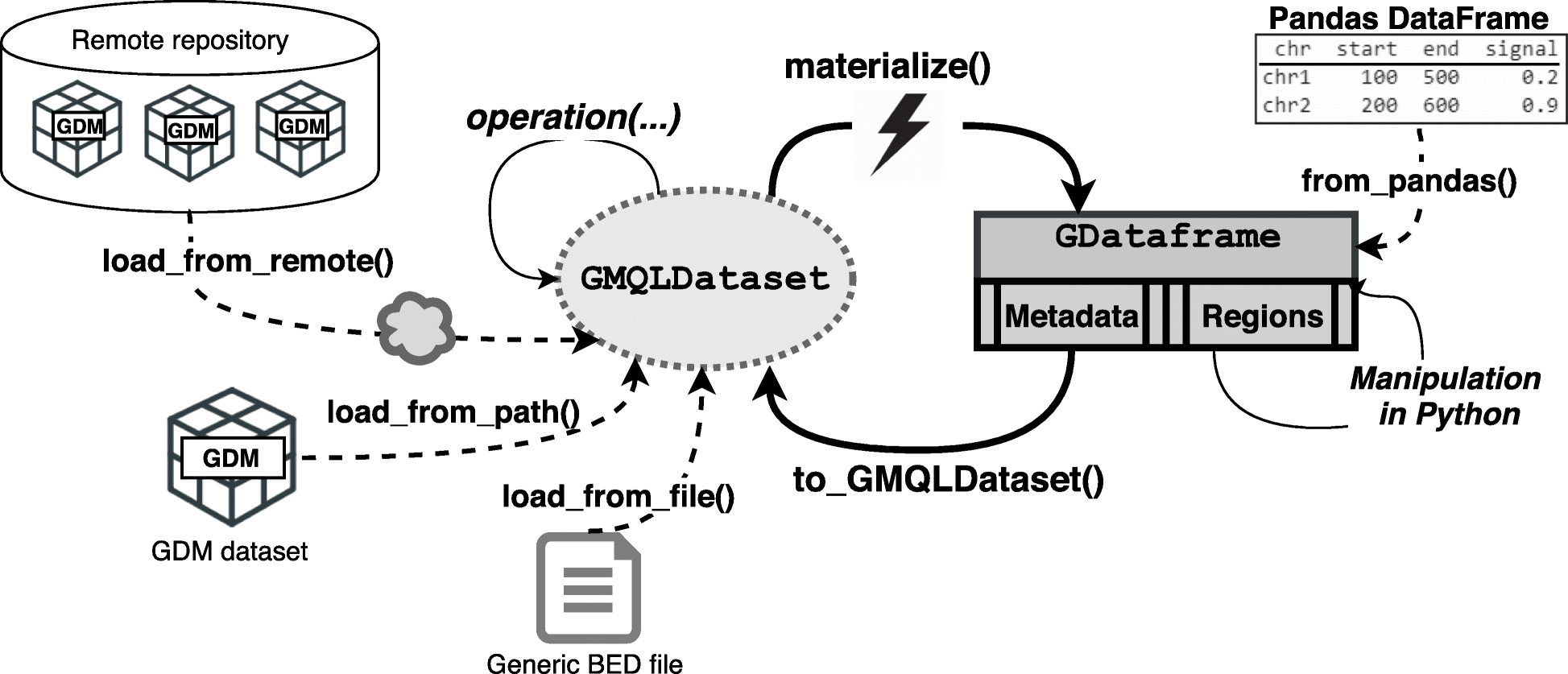 Fig. 2