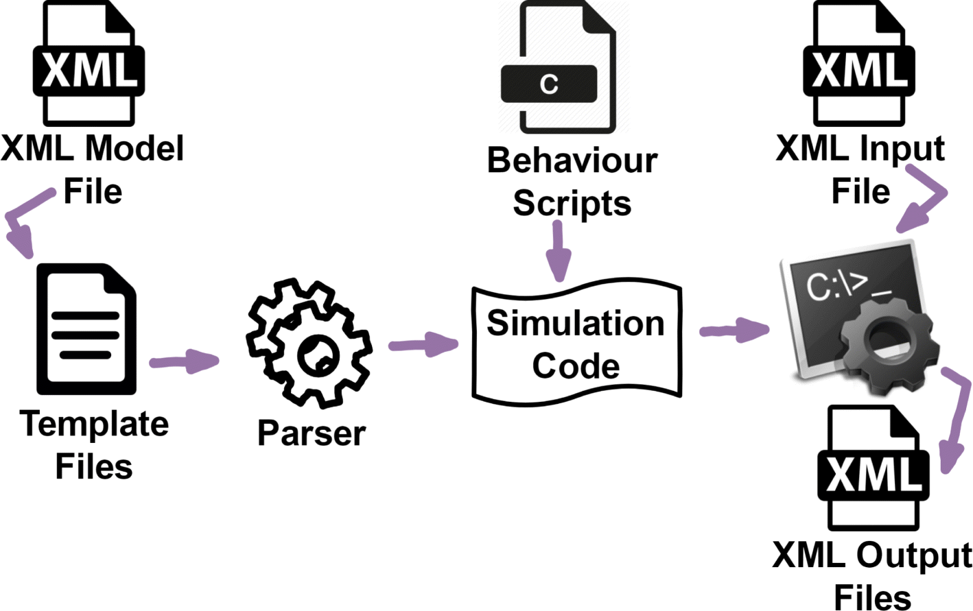 Fig. 1