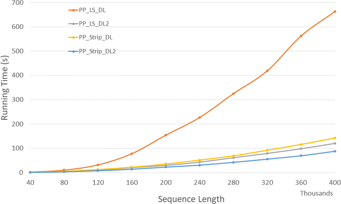 Fig. 14