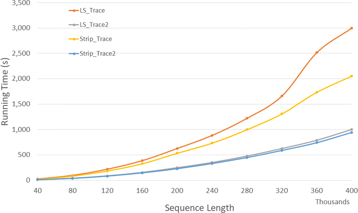 Fig. 17