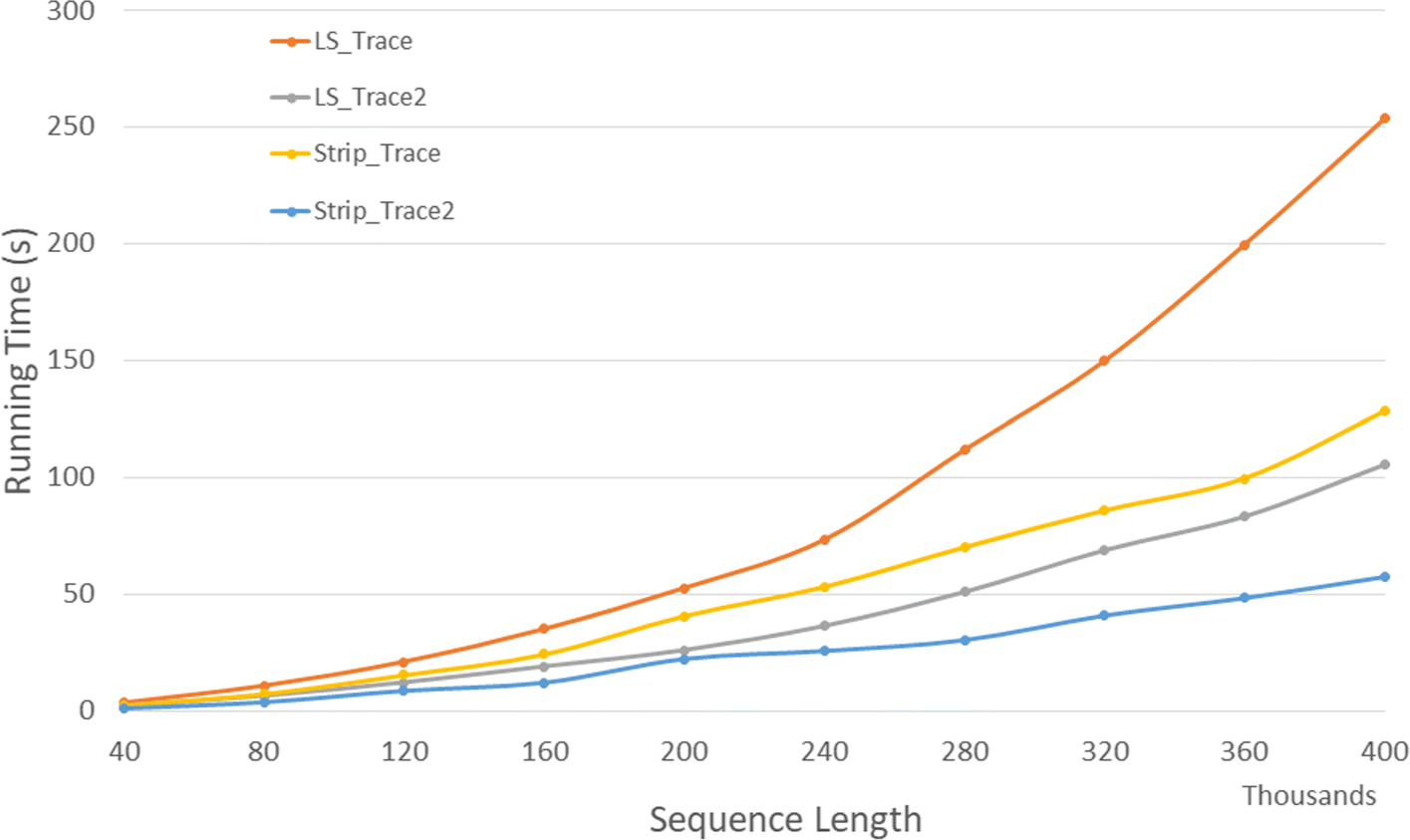 Fig. 19