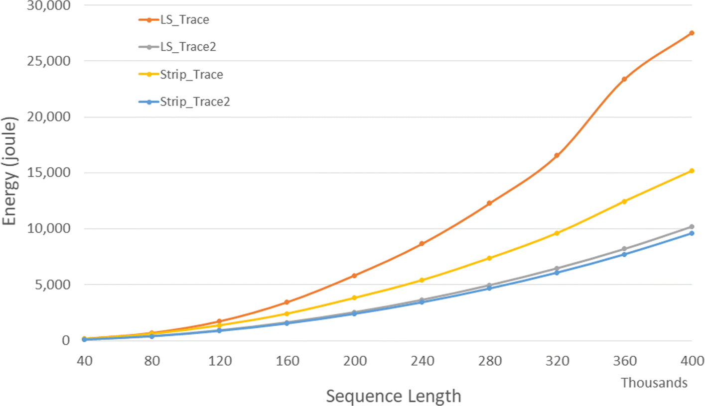 Fig. 9