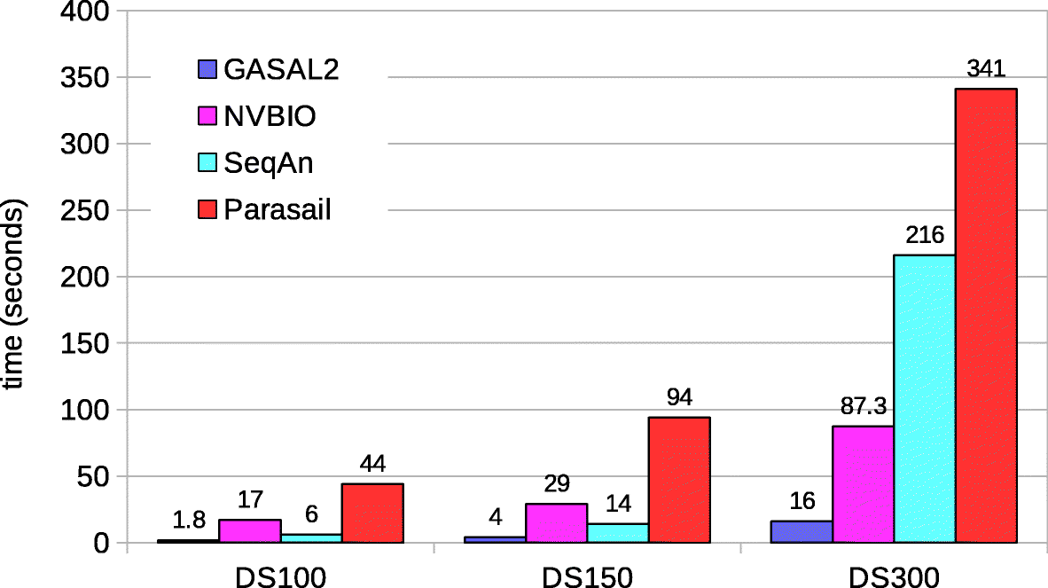 Fig. 12