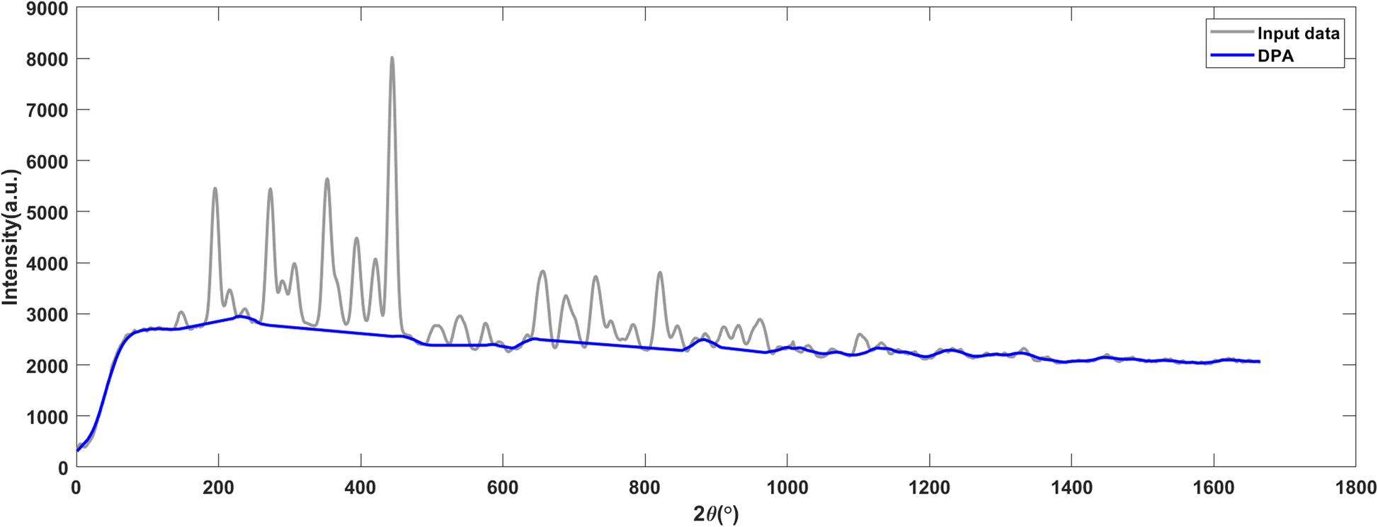 Fig. 13