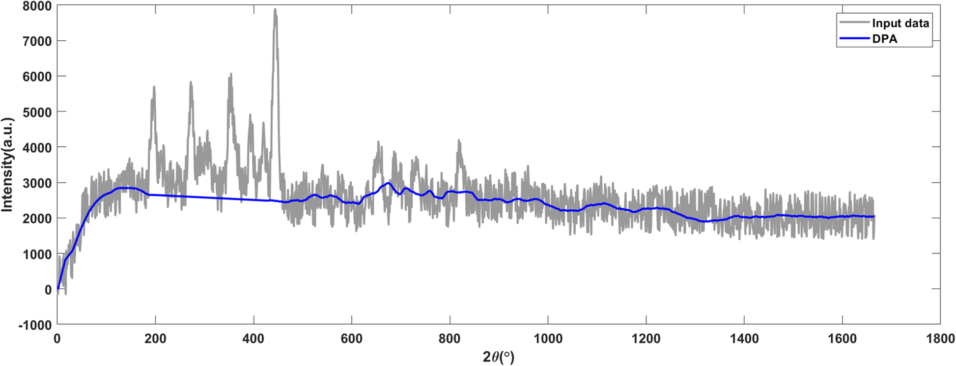 Fig. 14