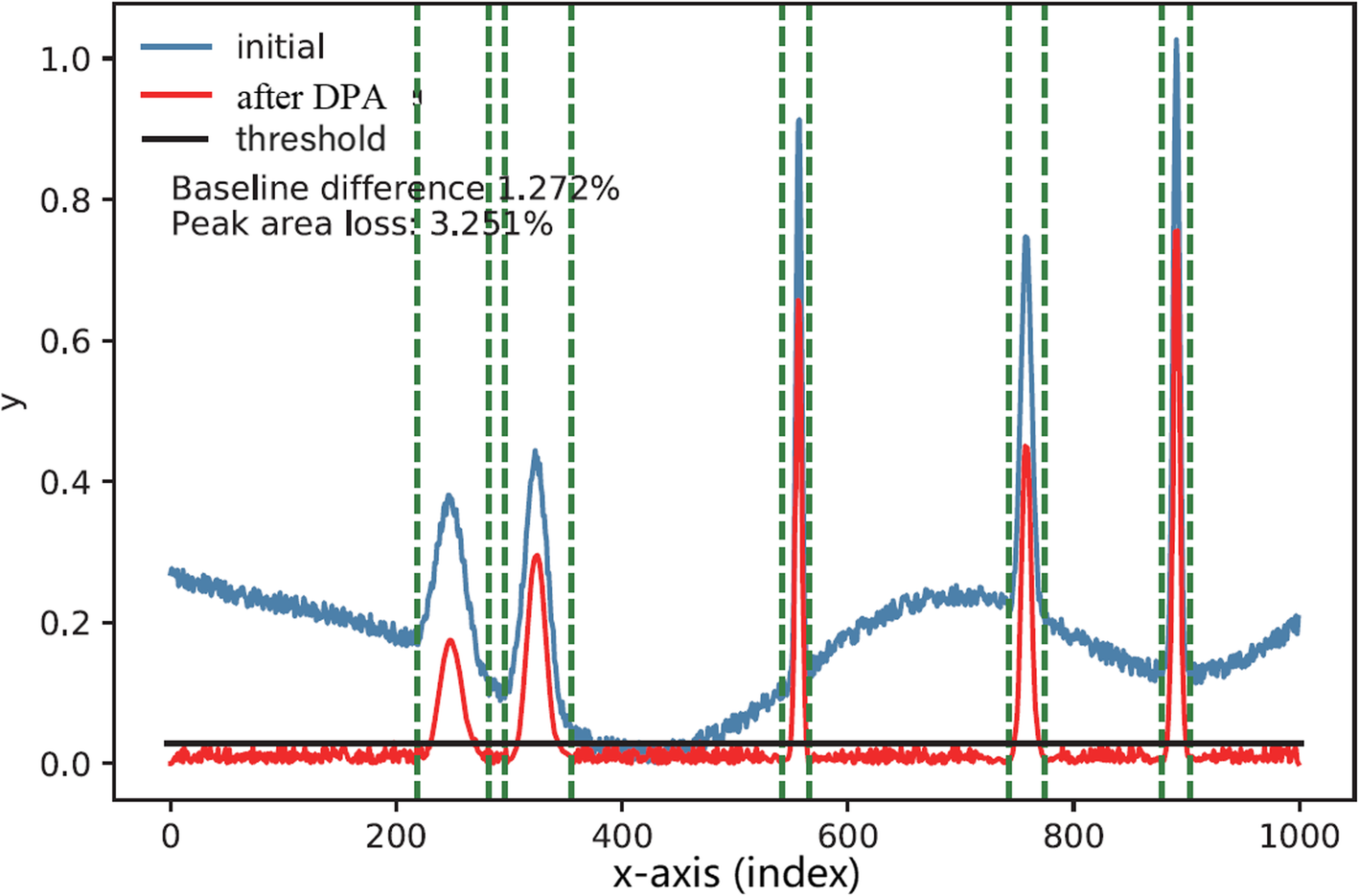 Fig. 22