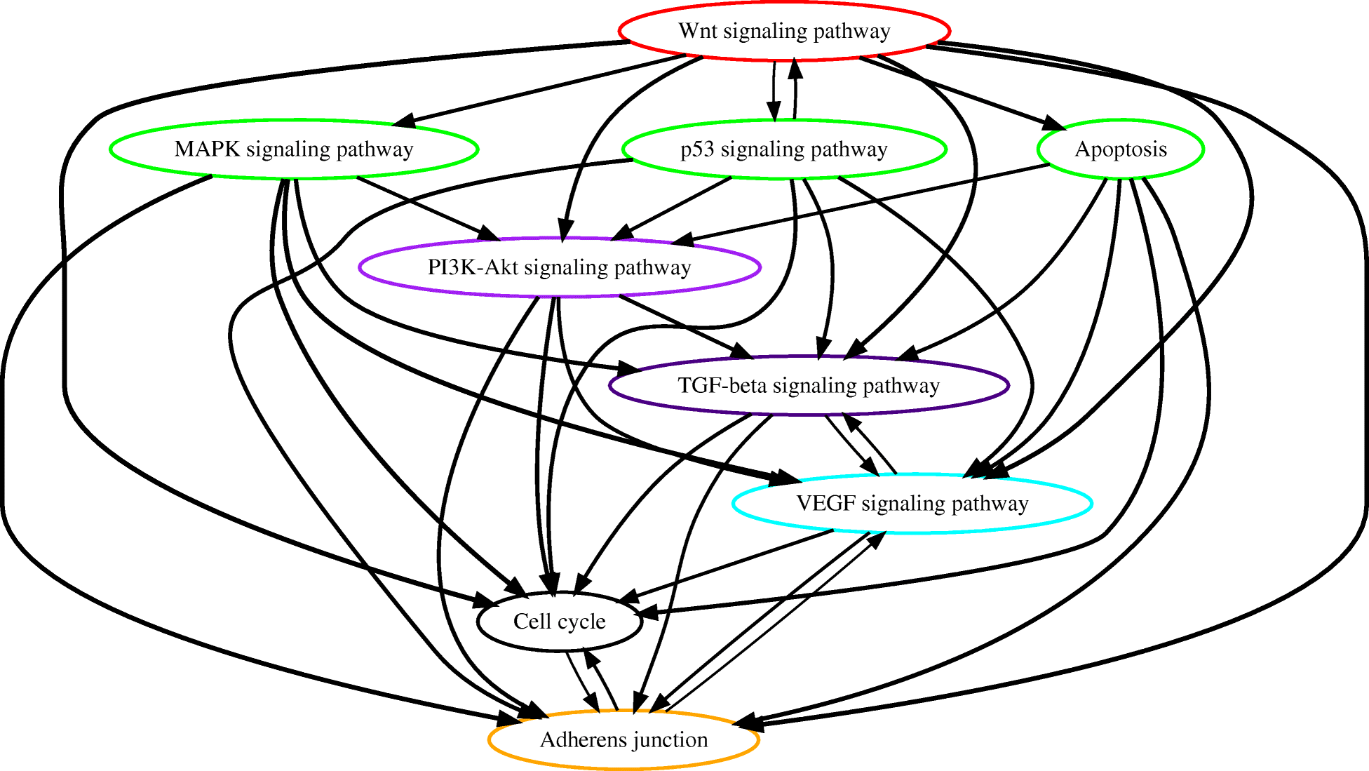 Fig. 5