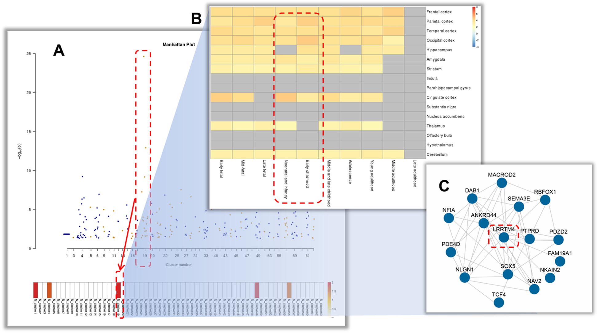 Fig. 3