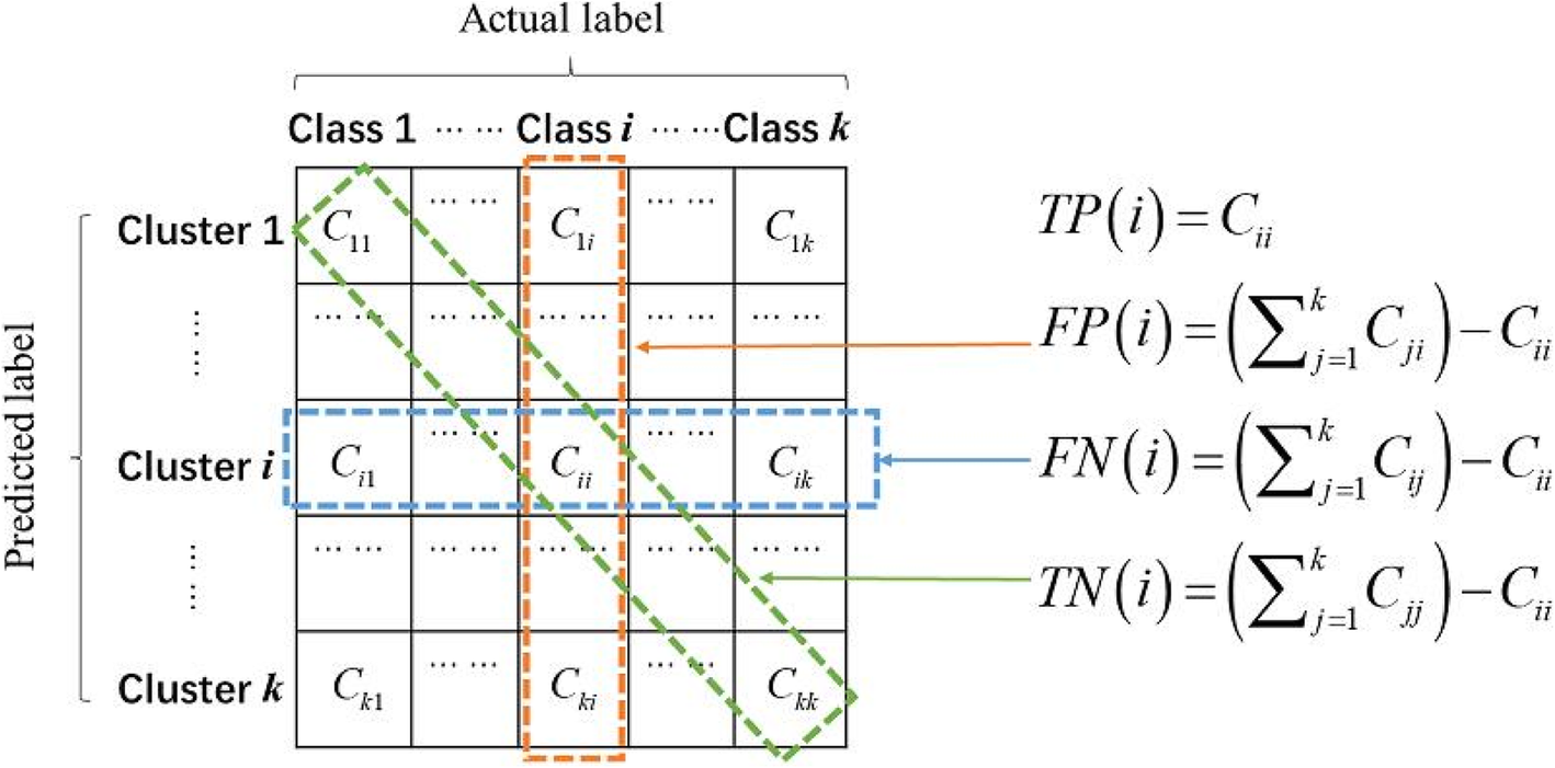 Fig. 4