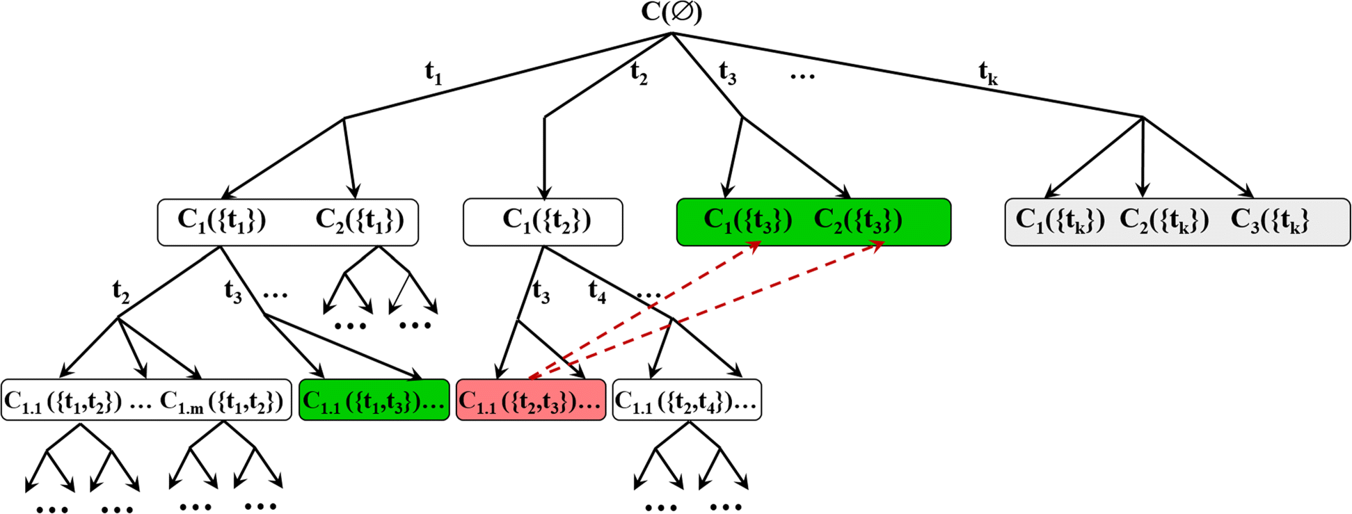 Fig. 3