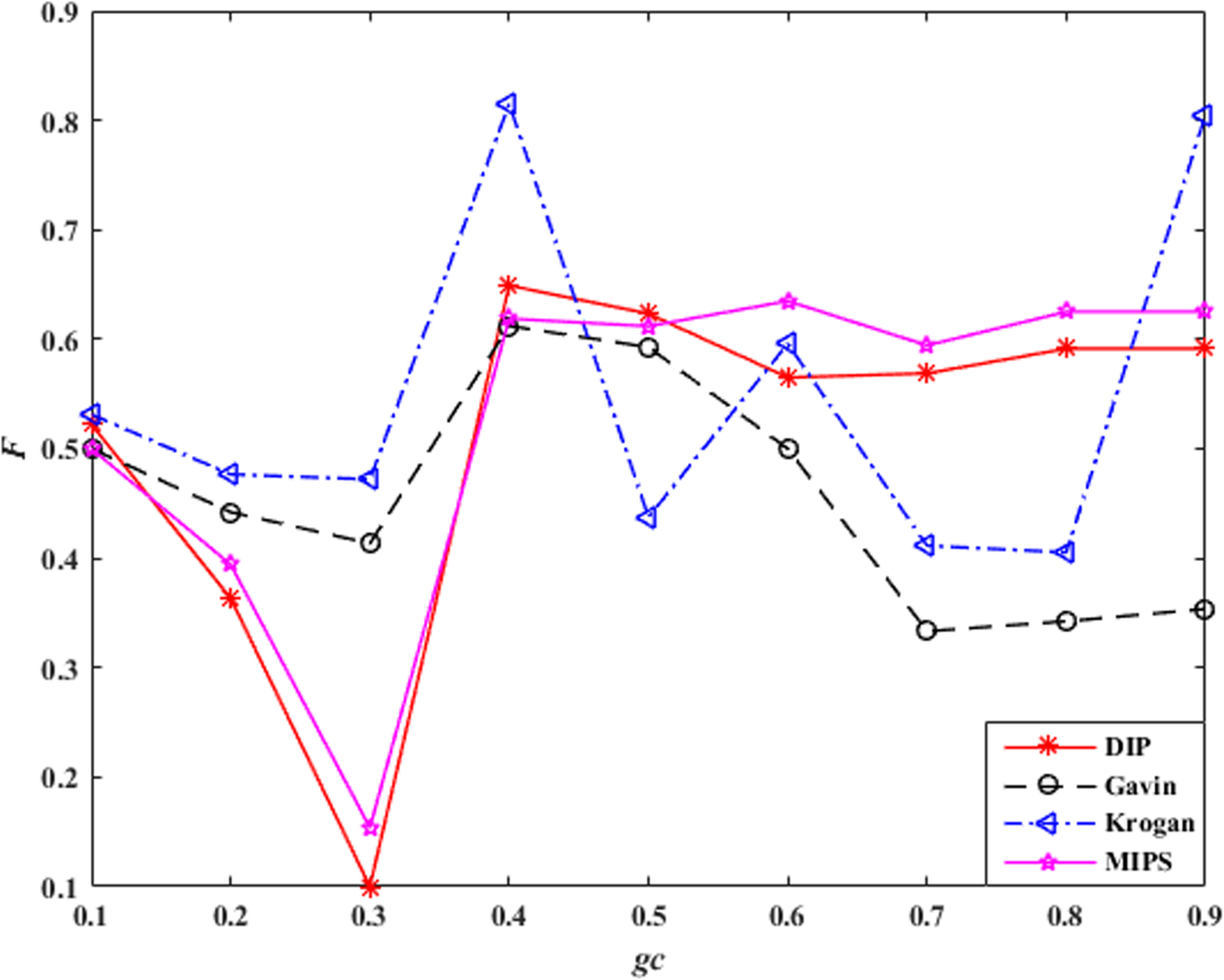 Fig. 3