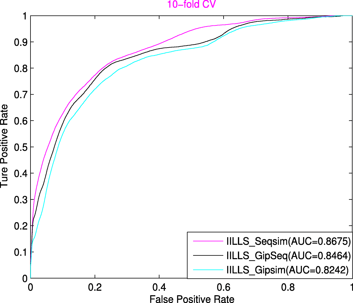 Fig. 5