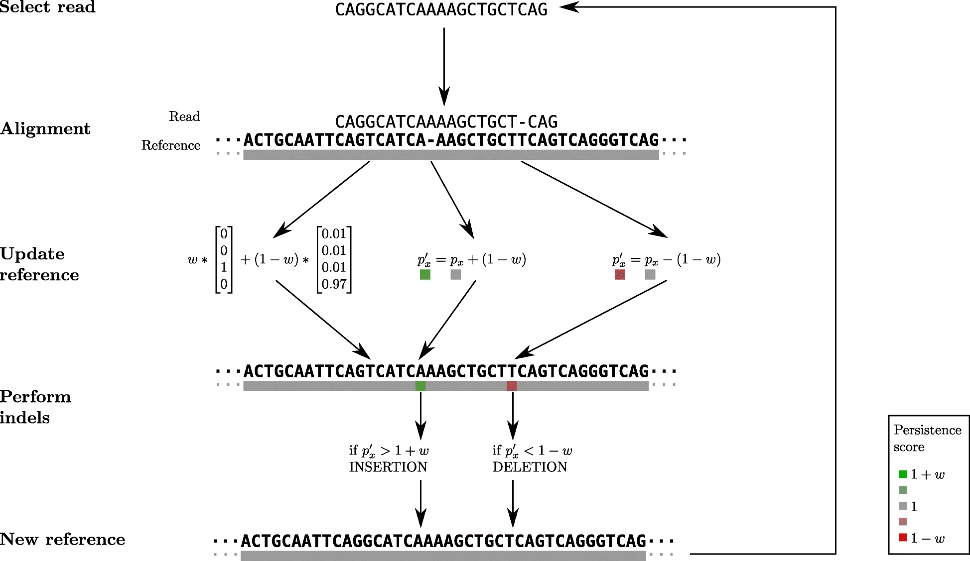 Fig. 5