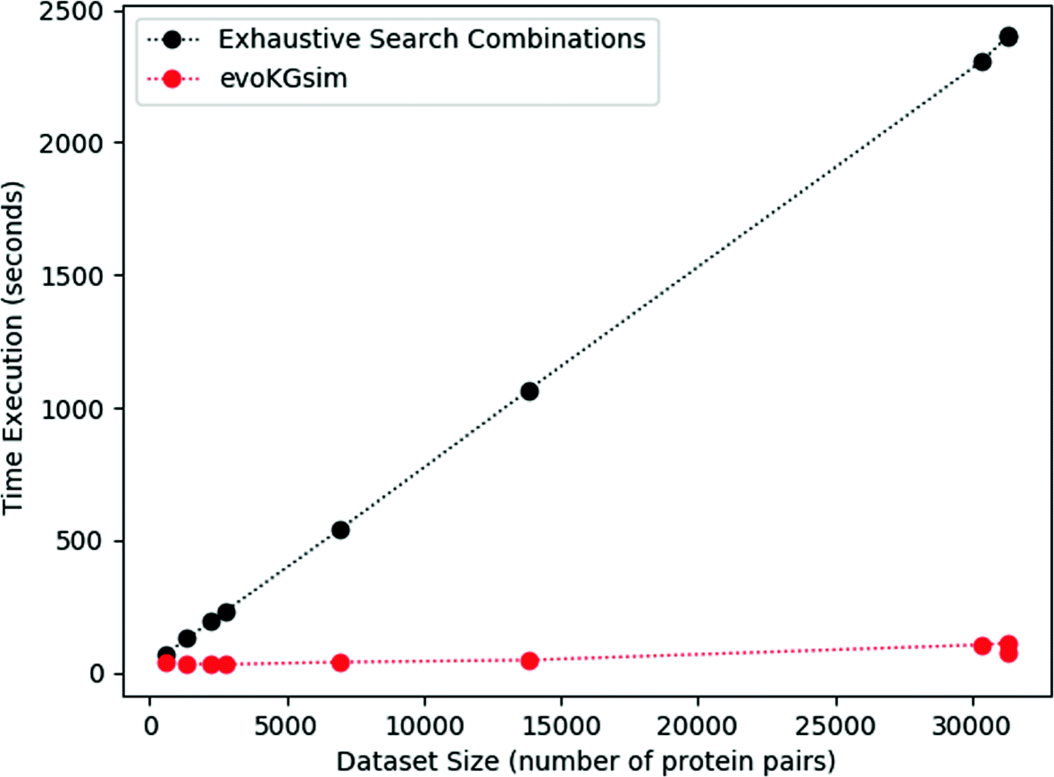 Fig. 9