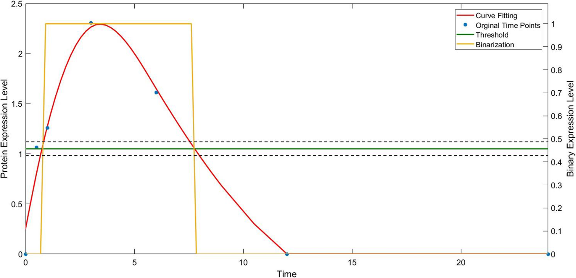 Fig. 3