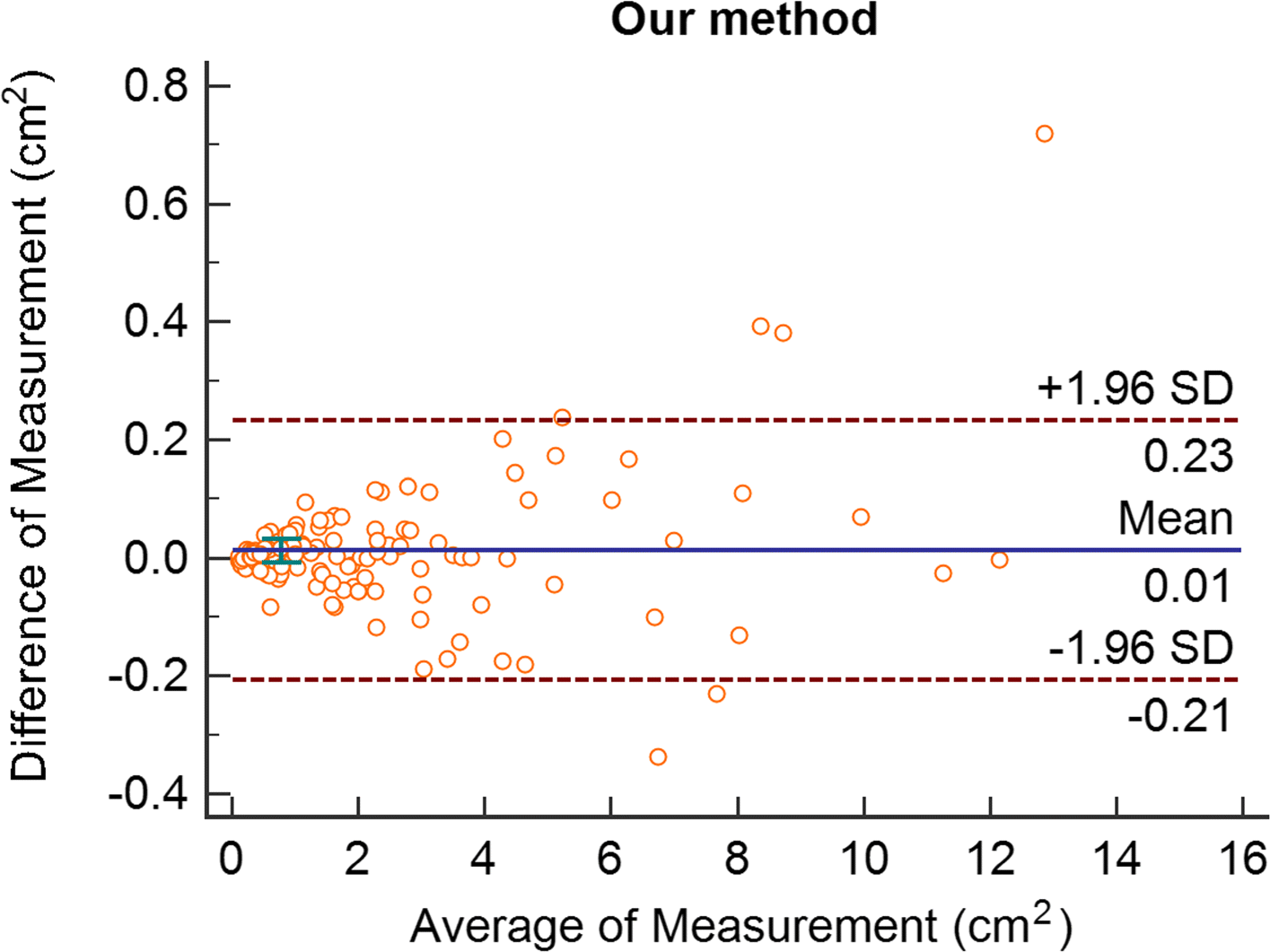 Fig. 8