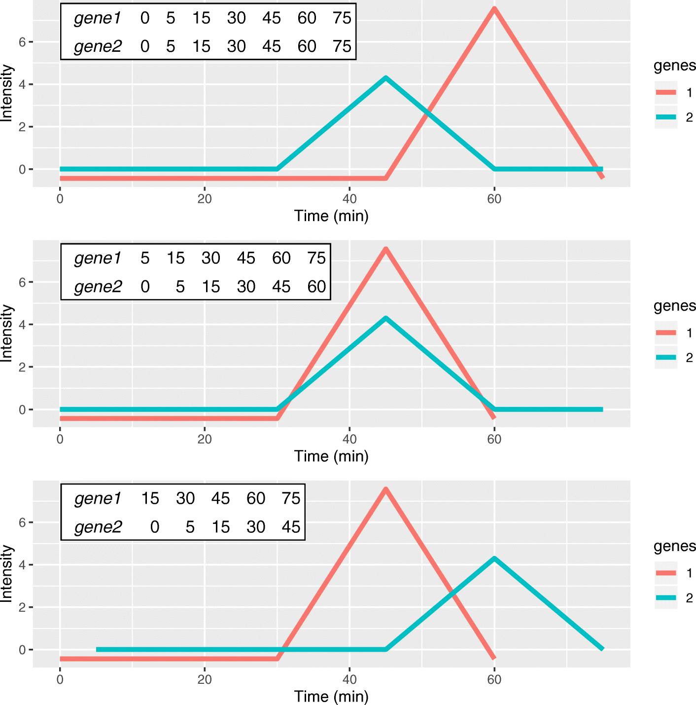 Fig. 7