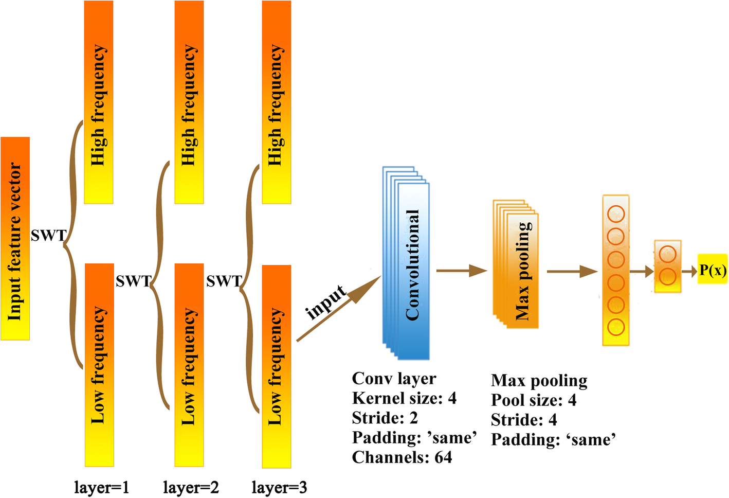 Fig. 8