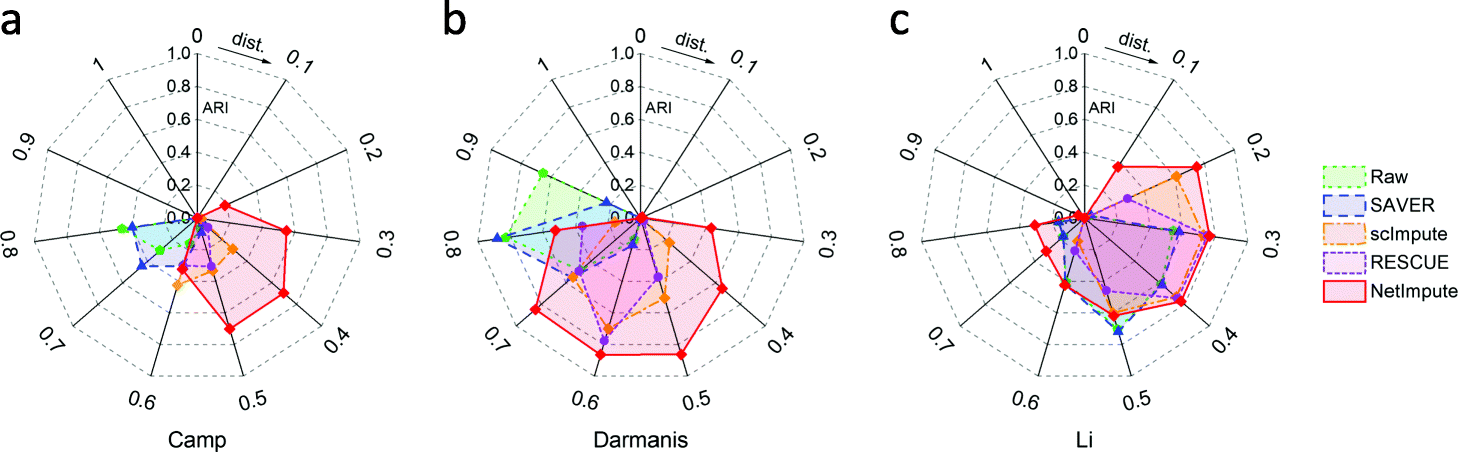 Fig. 10