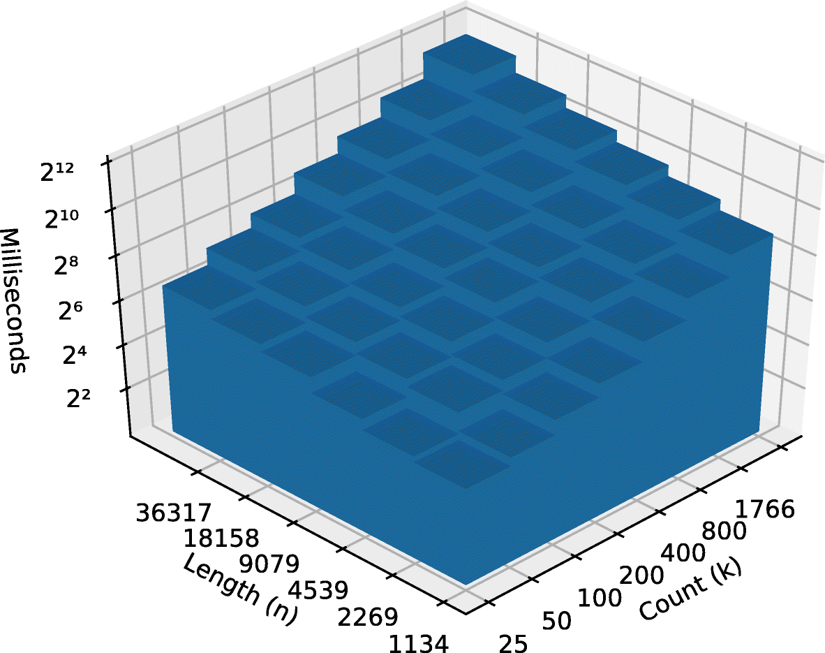 Fig. 5