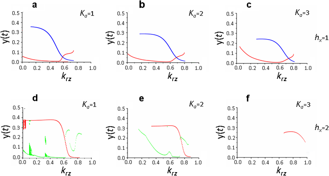 Fig. 8