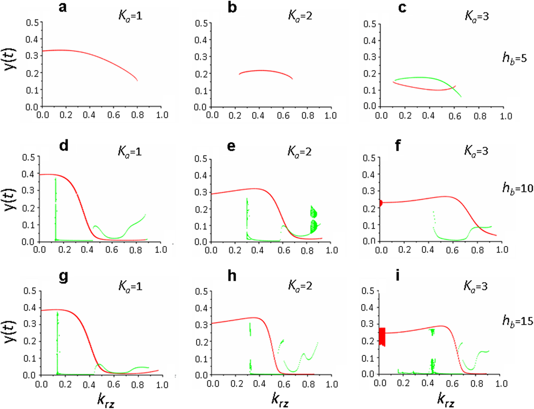 Fig. 9