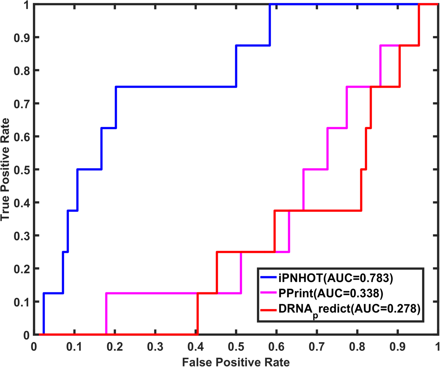 Fig. 10