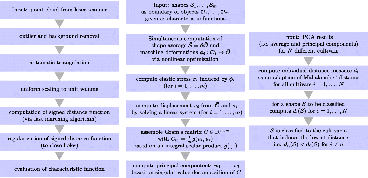 Fig. 9