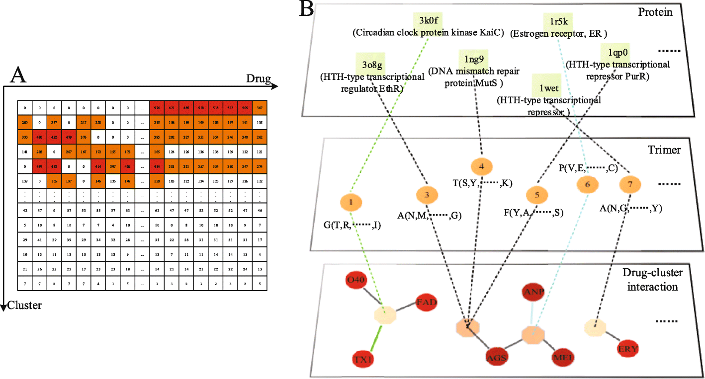 Fig. 4