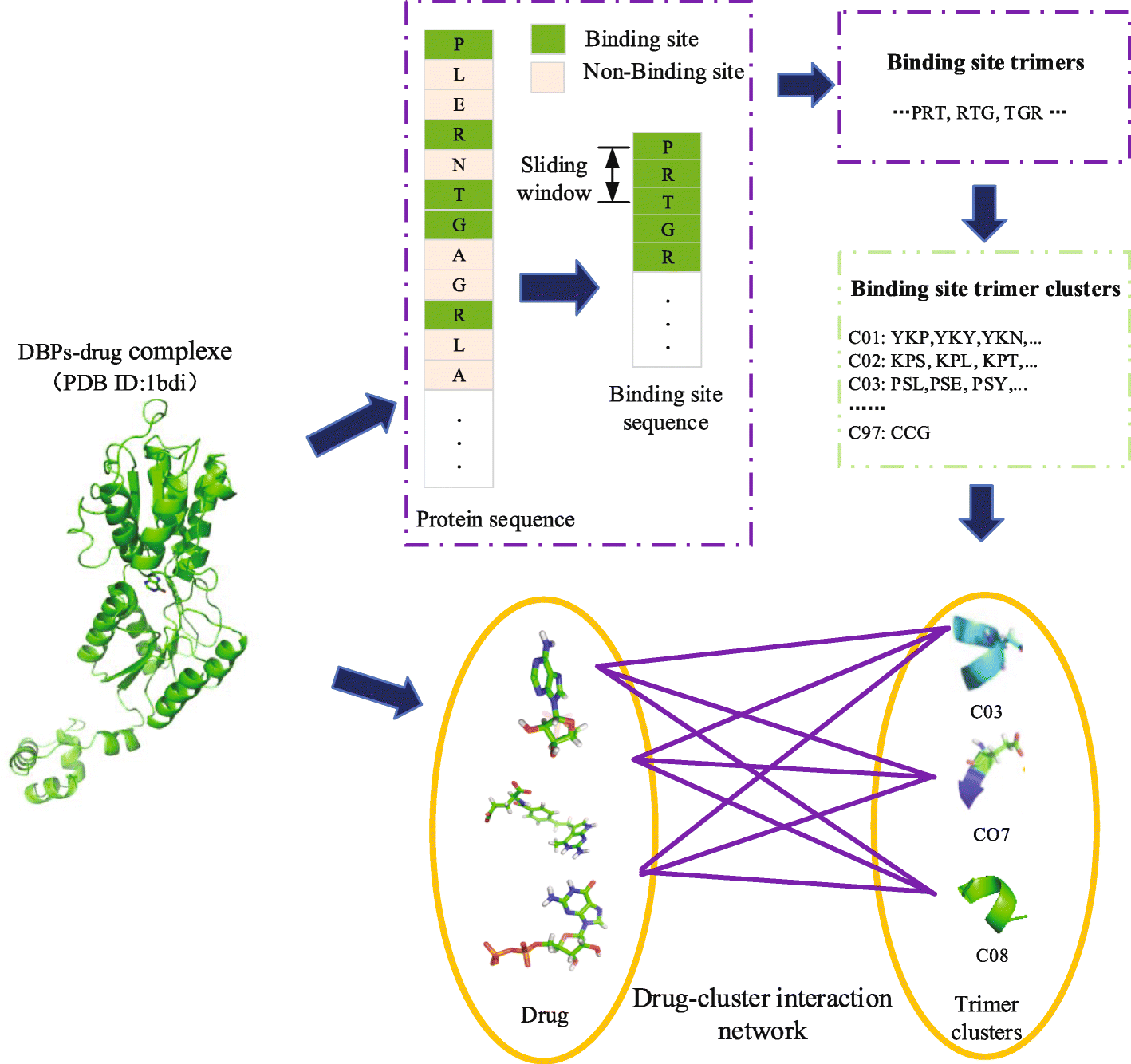 Fig. 6