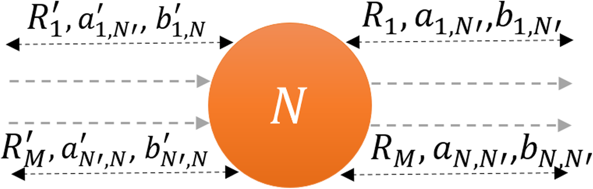 Fig. 19