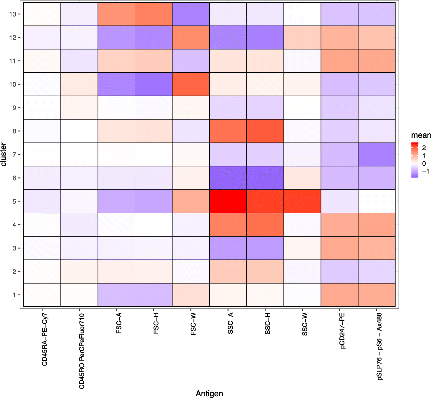 Fig. 7