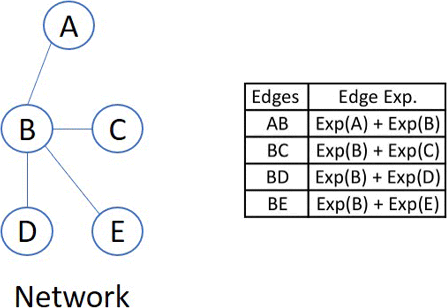 Fig. 11