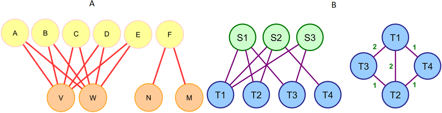 Fig. 5