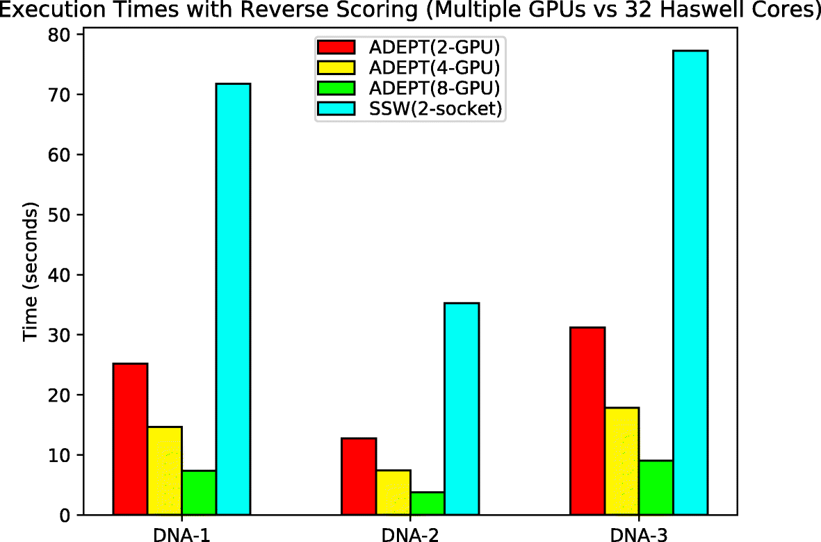 Fig. 11