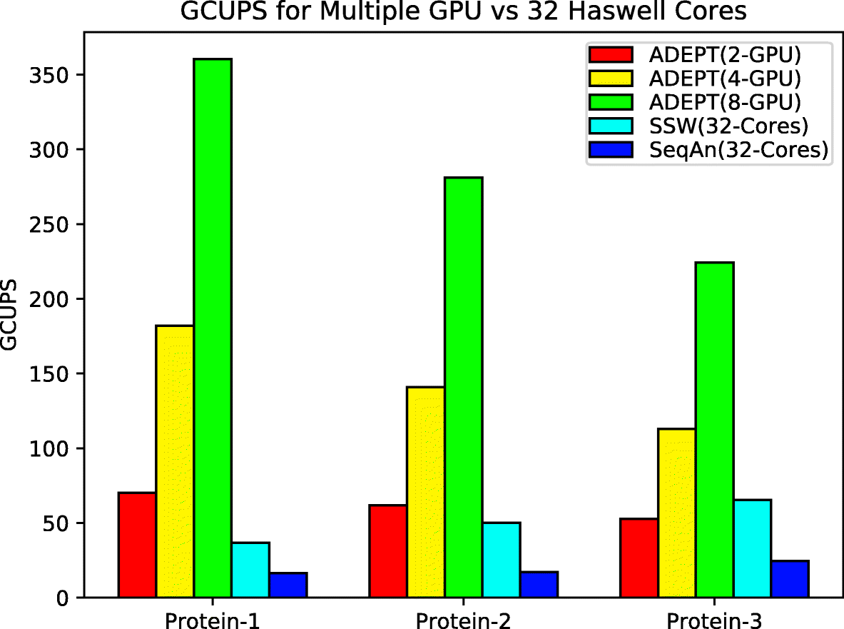 Fig. 13