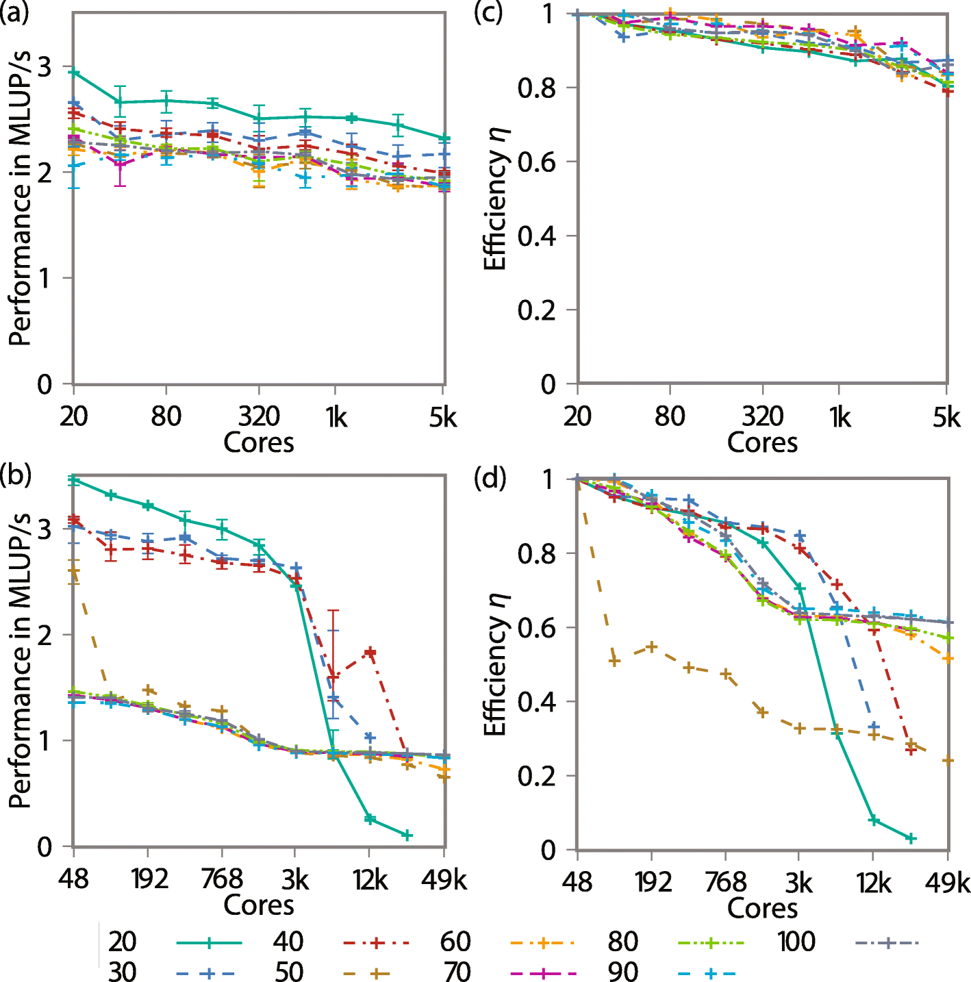 Fig. 10