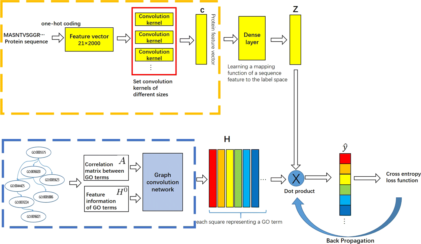 Fig. 3