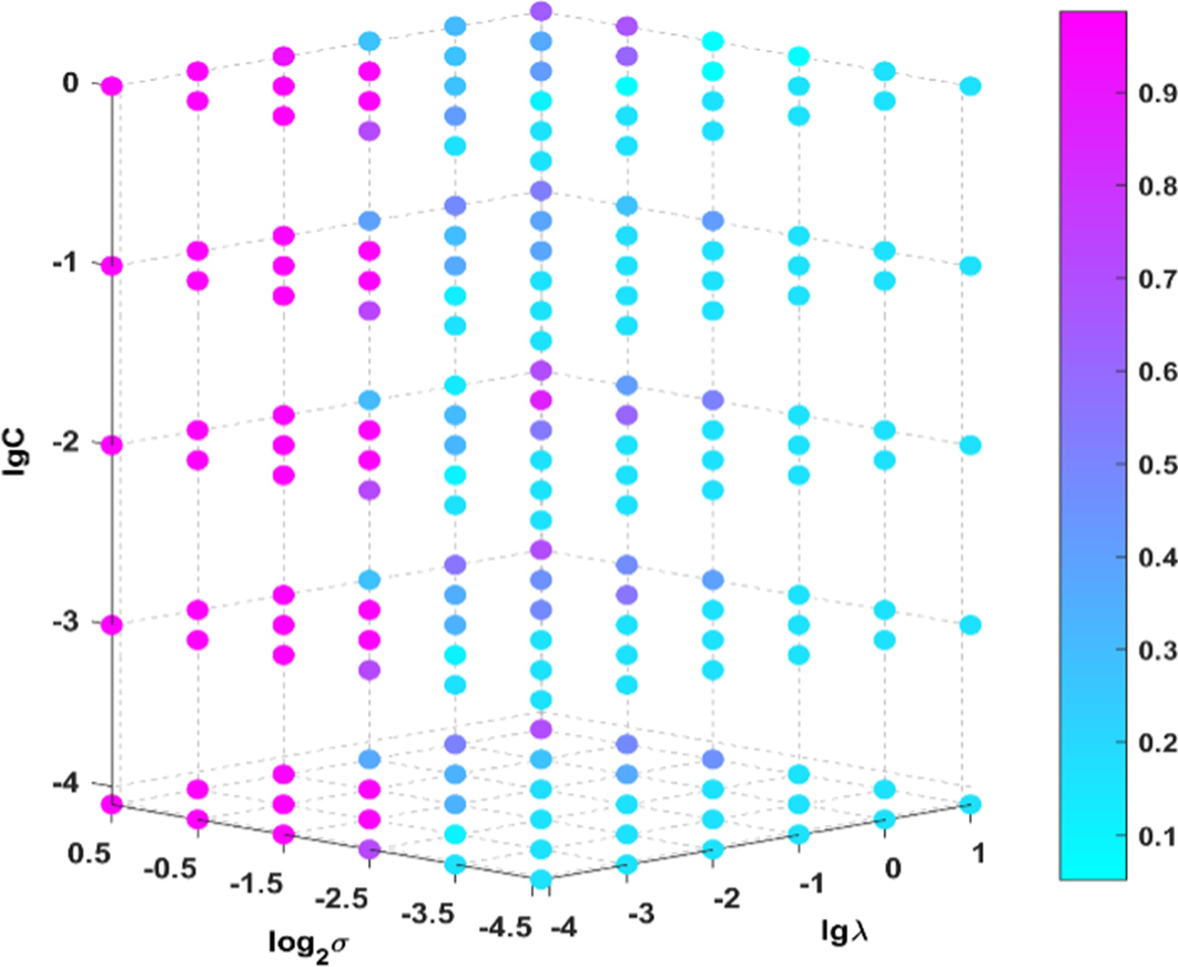 Fig. 3