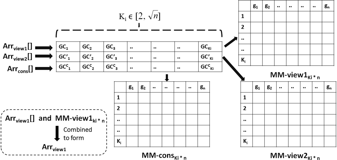 Fig. 5