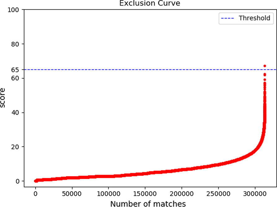 Fig. 10