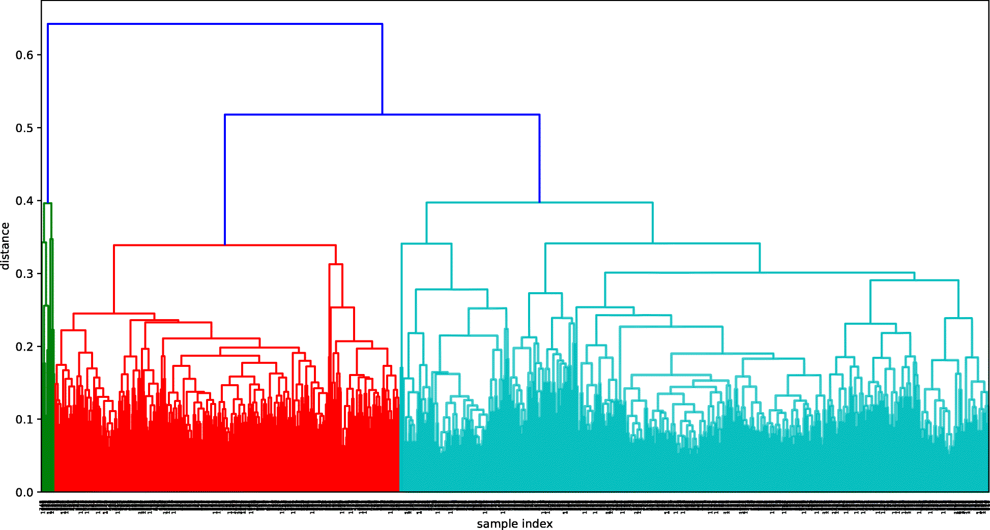 Fig. 2