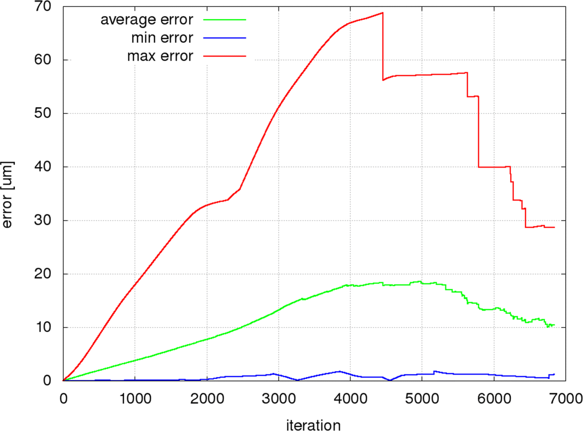 Fig. 10