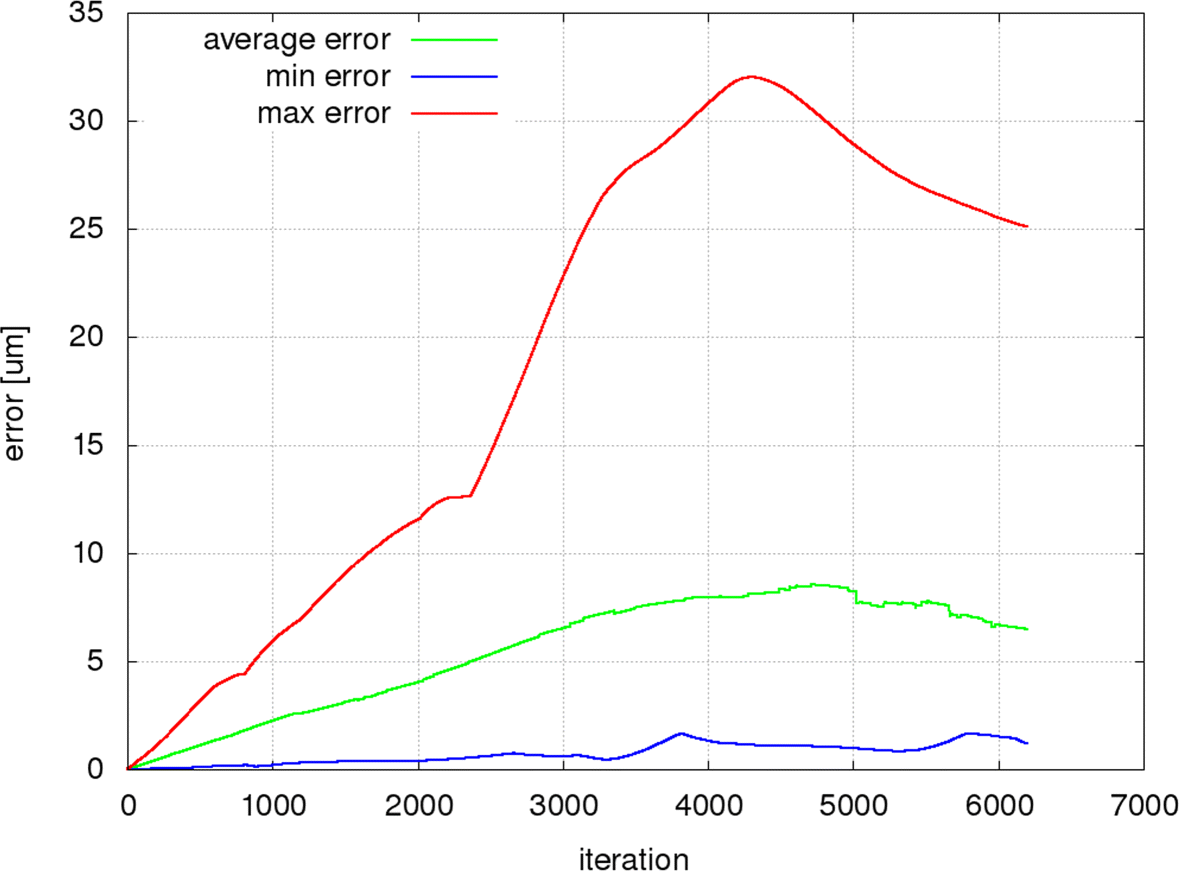 Fig. 9