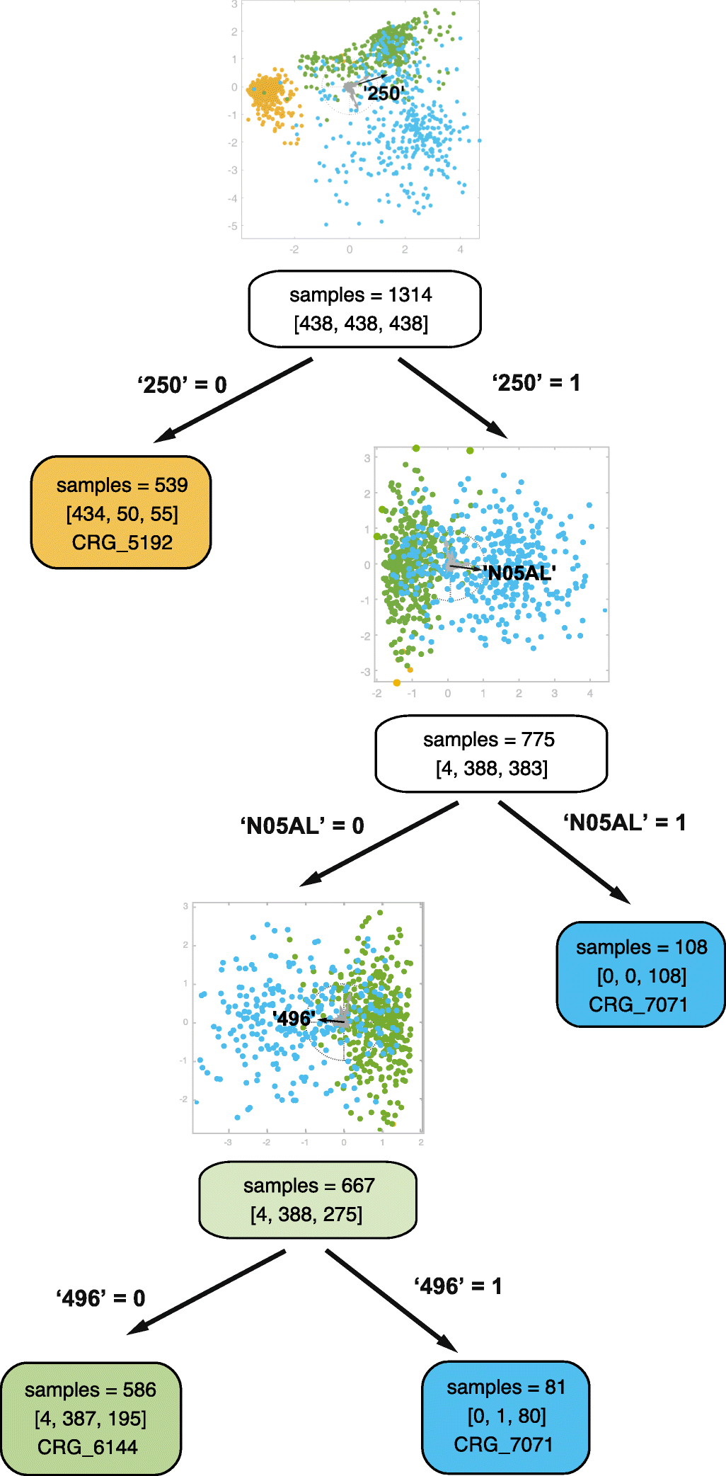 Fig. 5