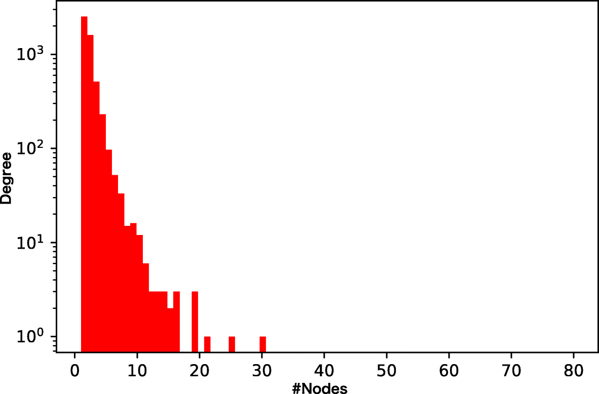 Fig. 6