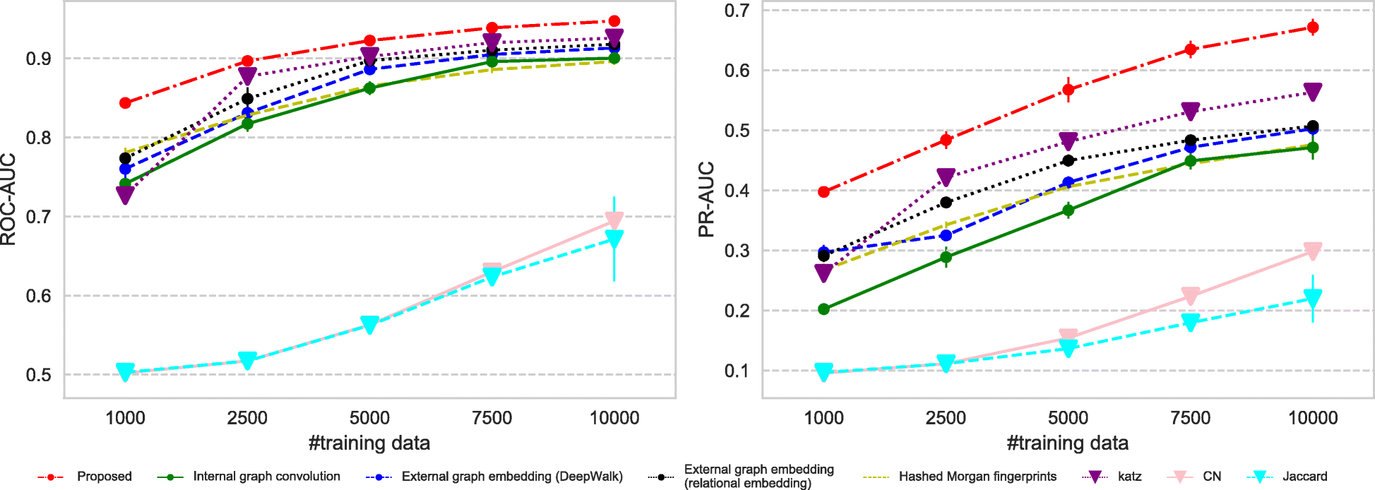 Fig. 7