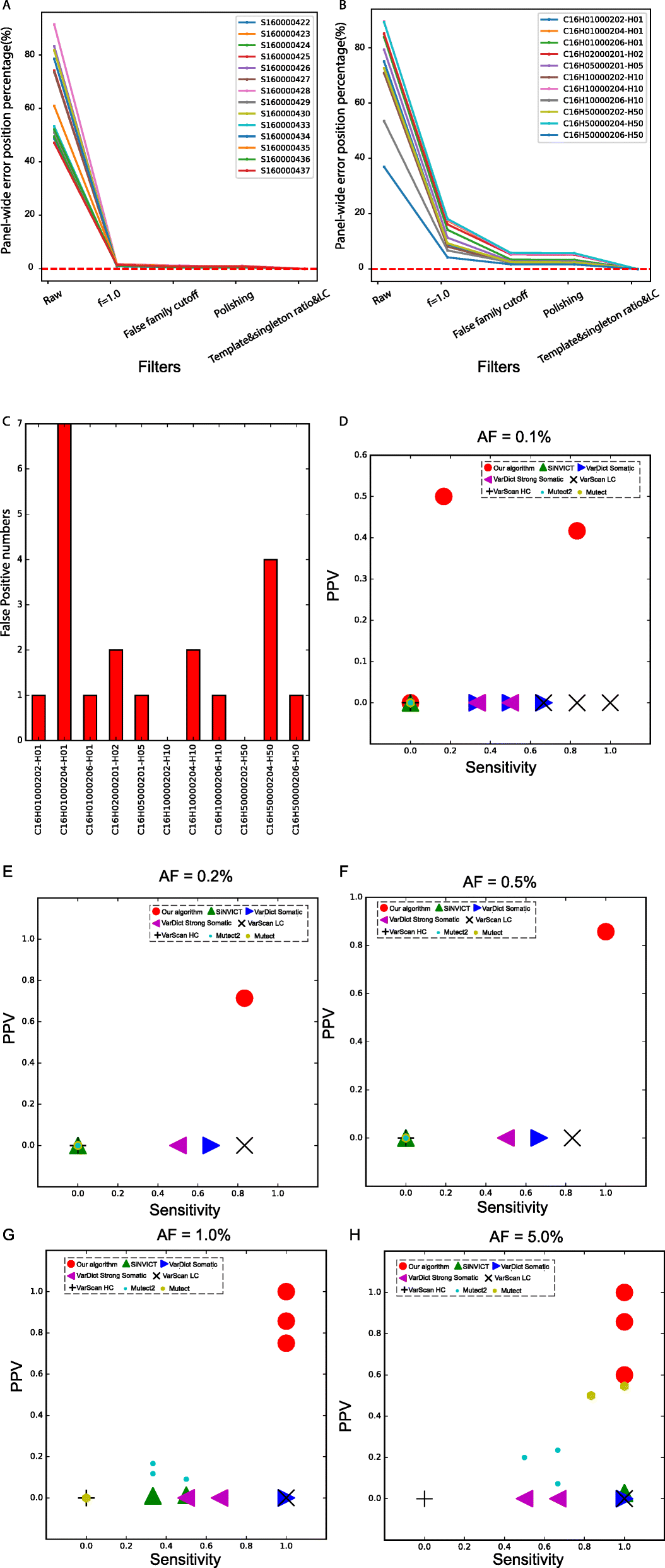 Fig. 5